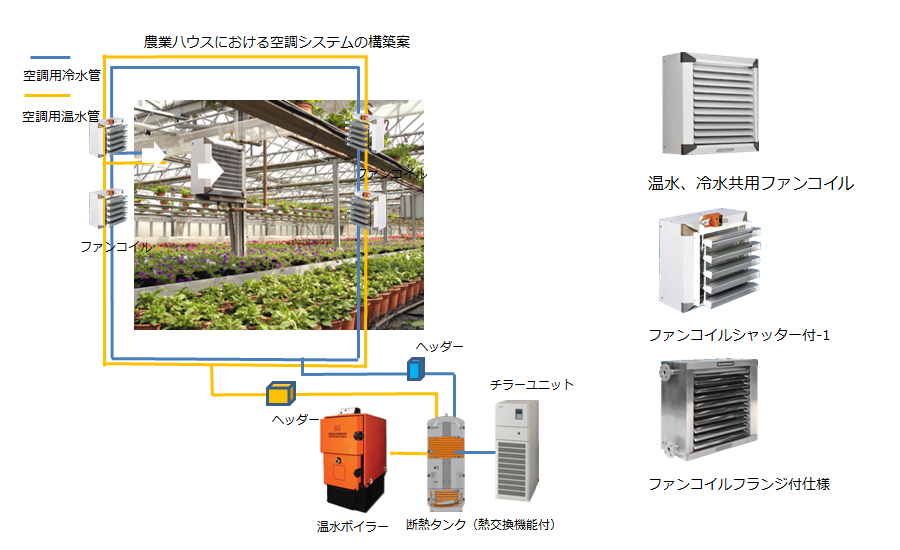 農業関連機器1